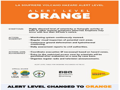 CDEMA SITUATION REPORT #27 - LA SOUFRIÈRE VOLCANO, ST. VINCENT