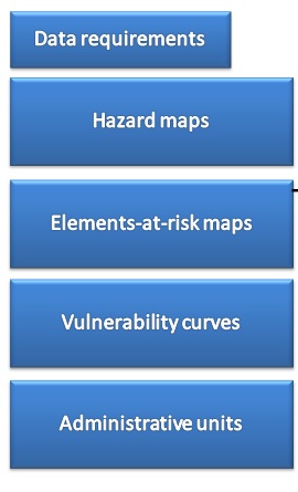 Click to start animation