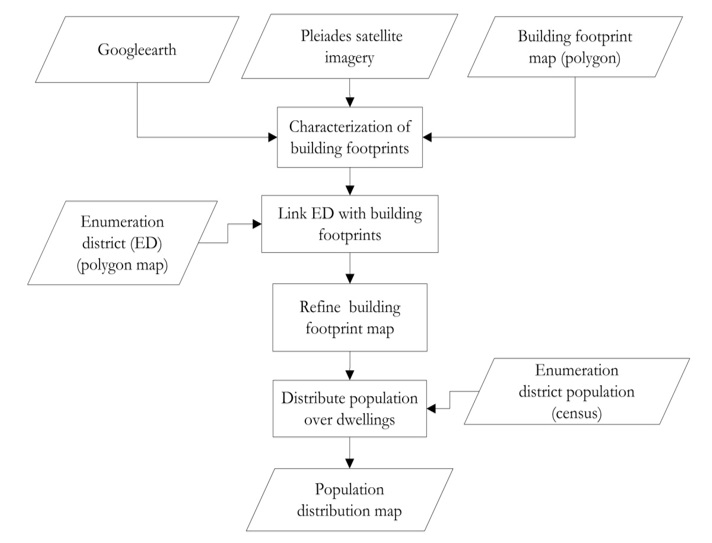 53 flowchart population mapping.jpg