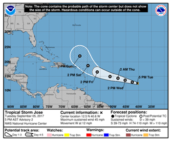 TS Jose forecast track, September 5, 2017 - NHC
